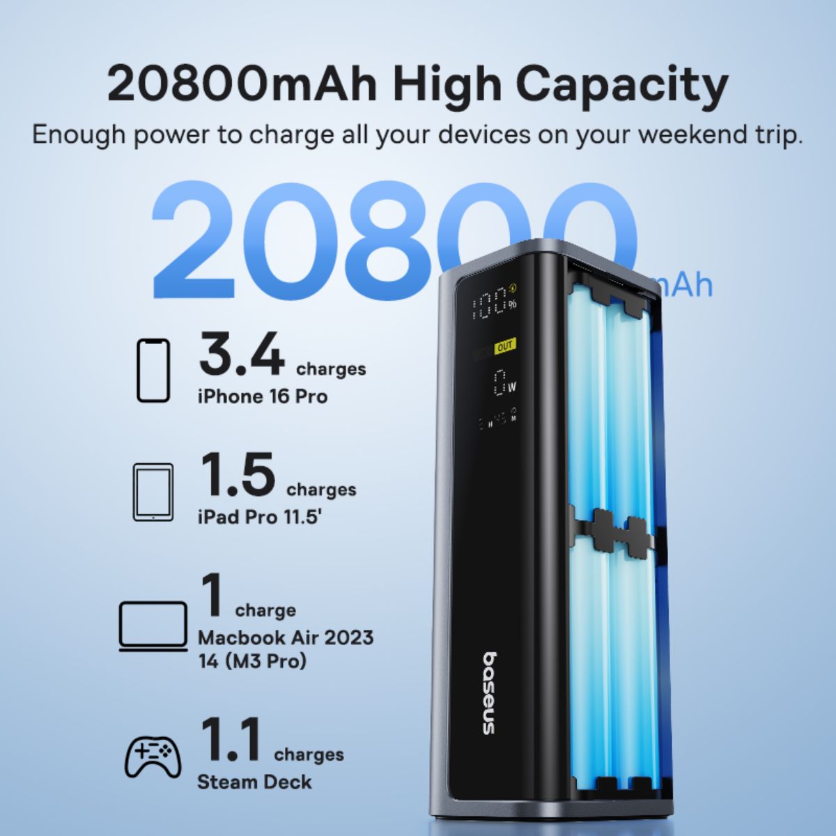 baseus-energeek-gp12-power-bank-145w-20800mah image 4